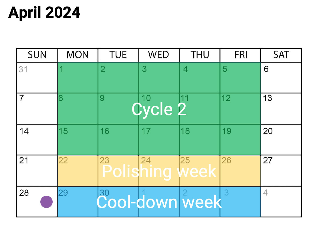 Product Development Cycle